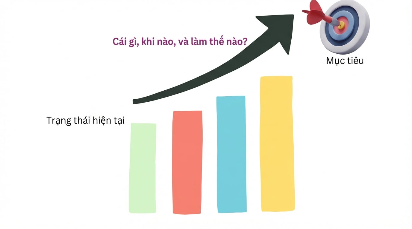 Kế hoạch đạt mục tiêu