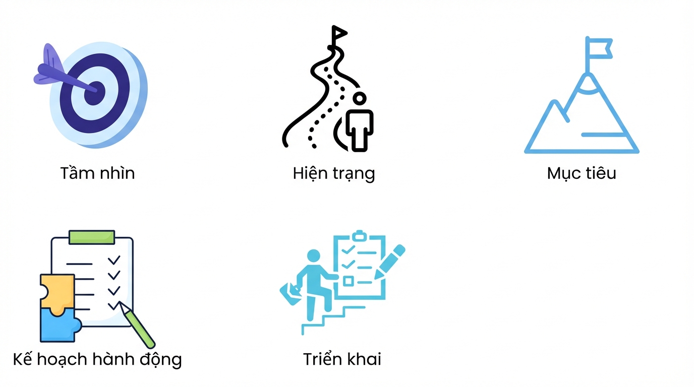 Triển khai