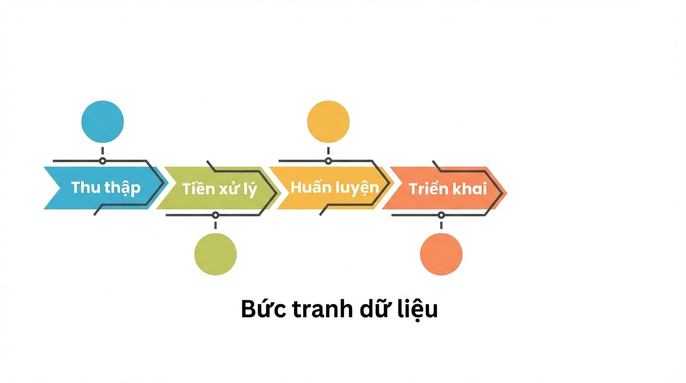 Triển khai