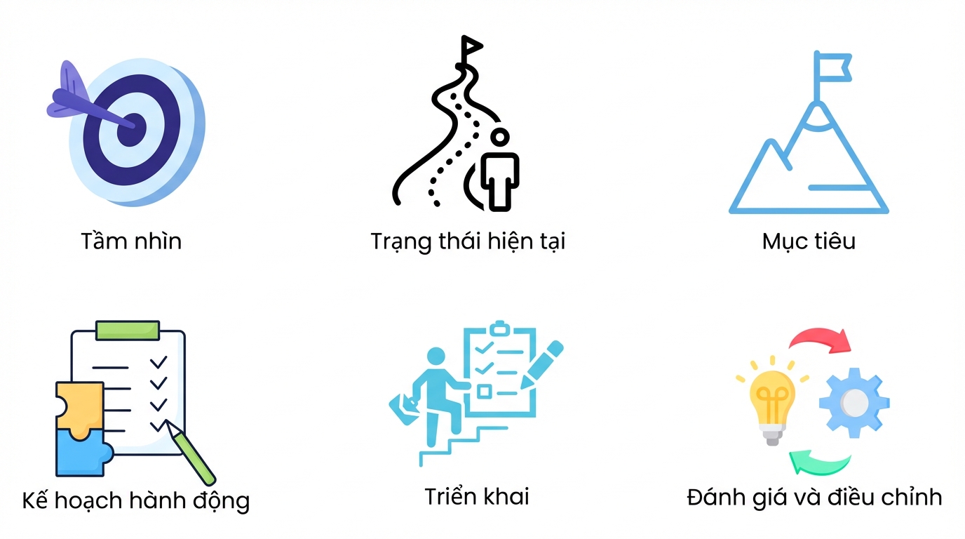 Rà soát và điều chỉnh