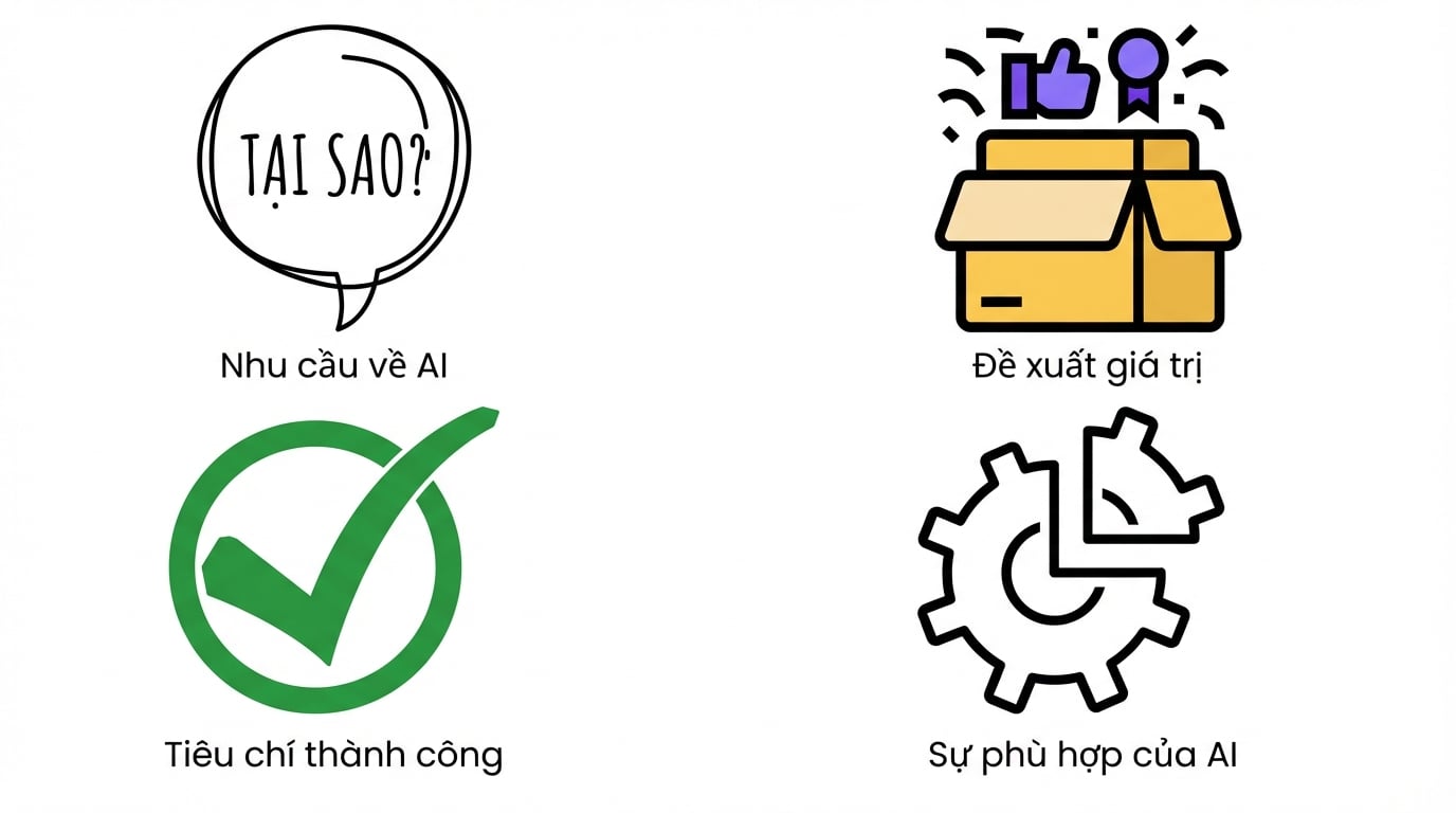 Căn chỉnh các thành phần AI