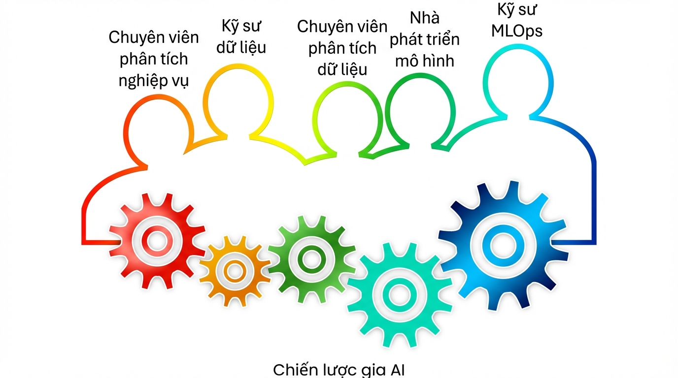 Kỹ sư MLOps