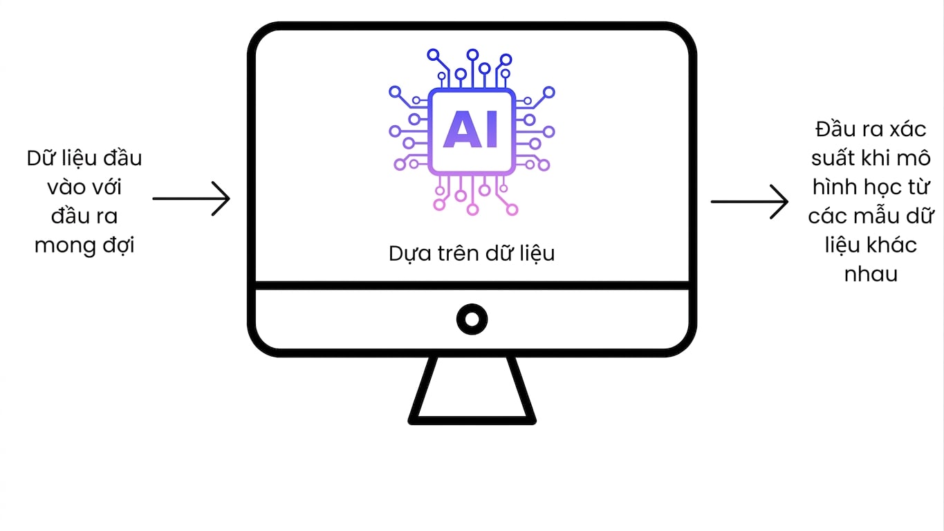 Phần mềm AI