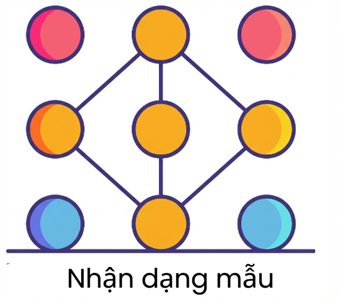 Nhận dạng mẫu