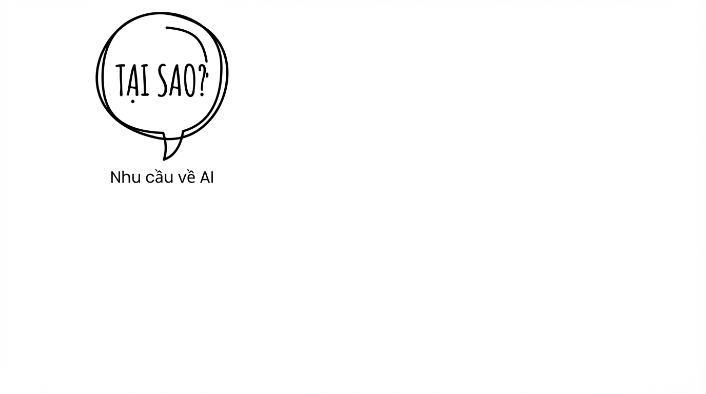 Vì sao AI?