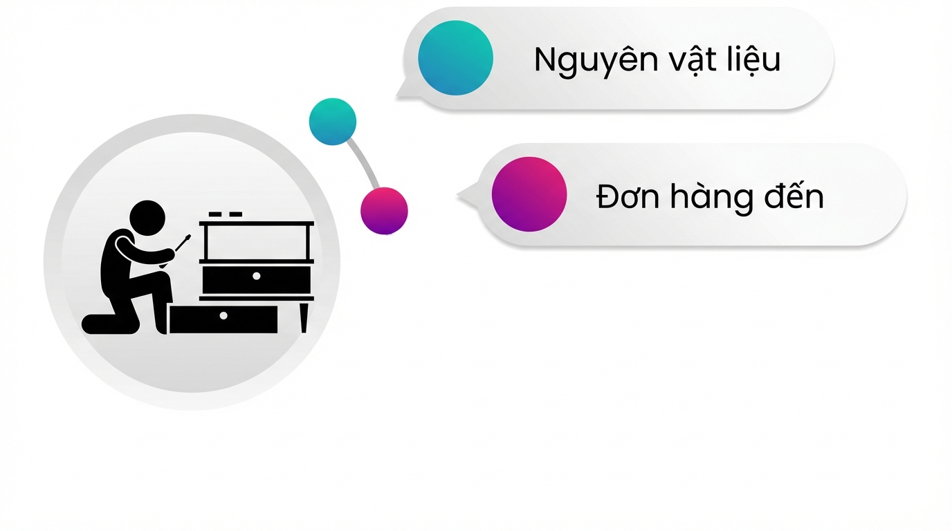 Đơn hàng đến
