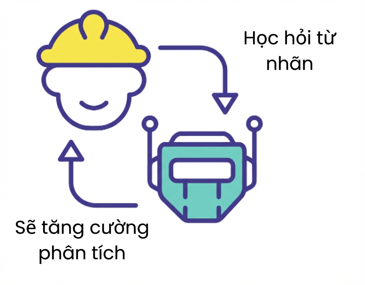 Dữ liệu gán nhãn chất lượng