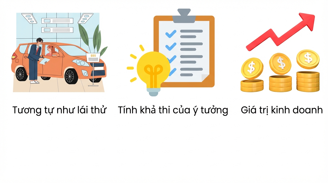 Giá trị kinh doanh
