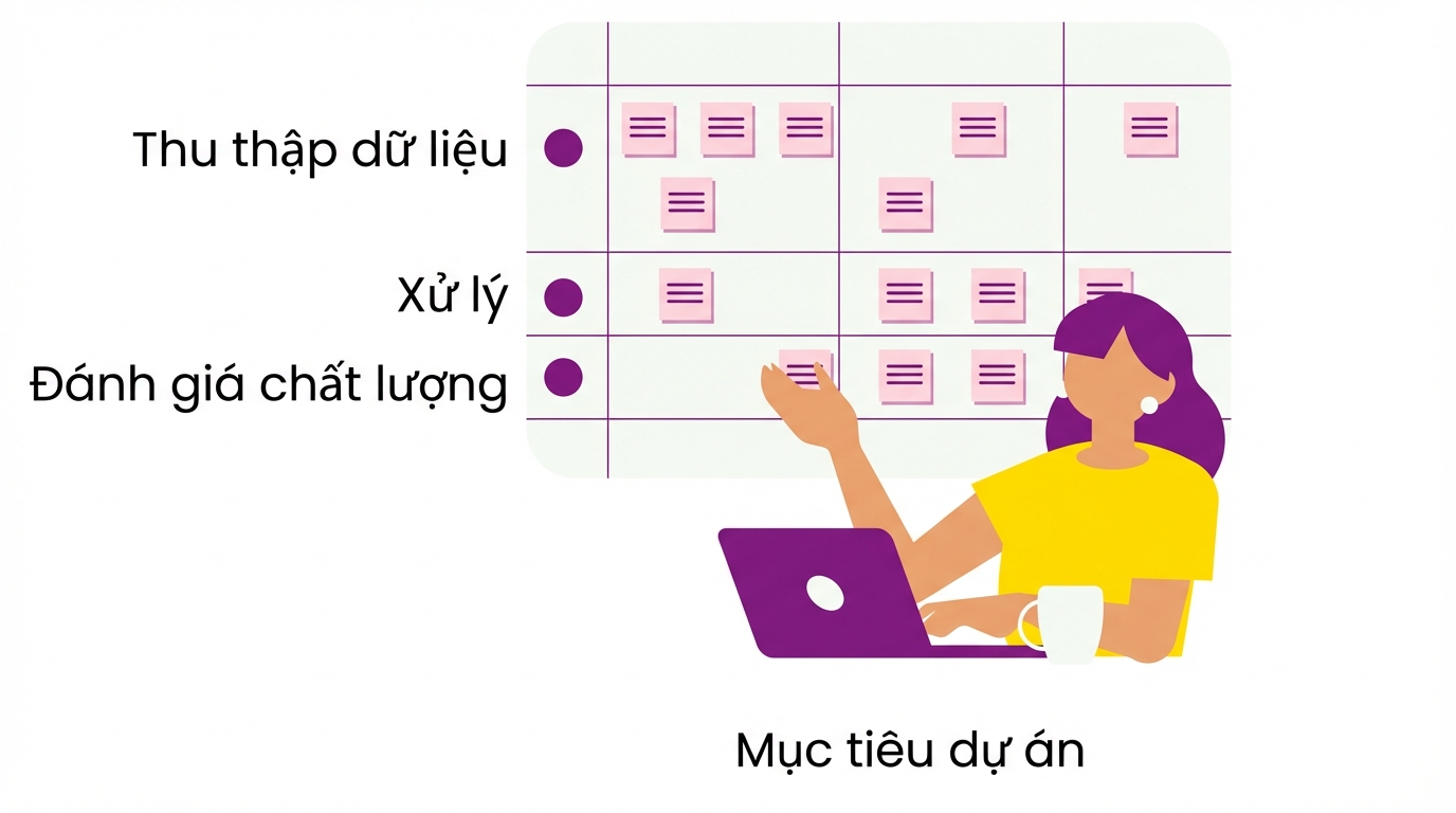 Đánh giá chất lượng dữ liệu