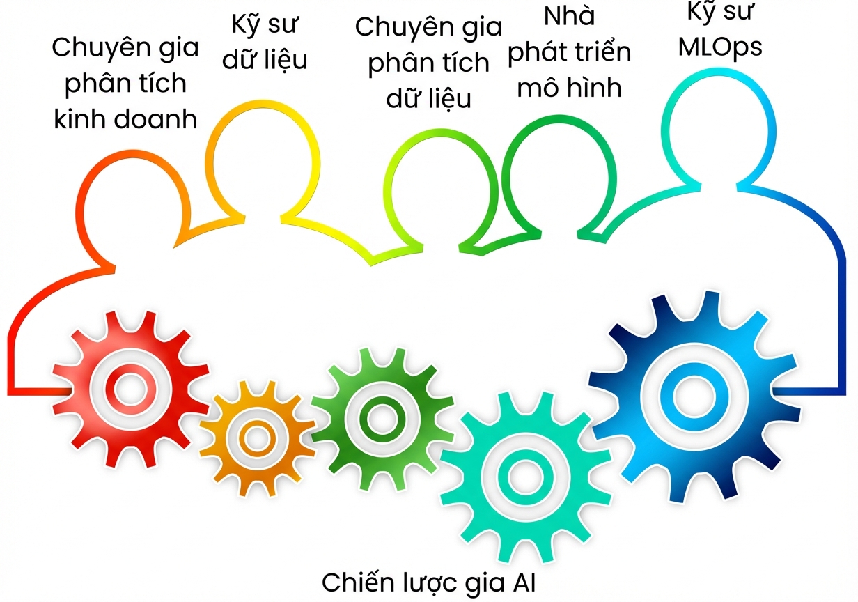 Xây dựng và nâng cao kỹ năng đội ngũ