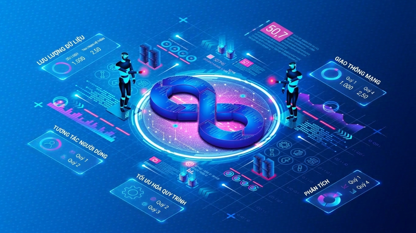 Mô hình AI tiên tiến