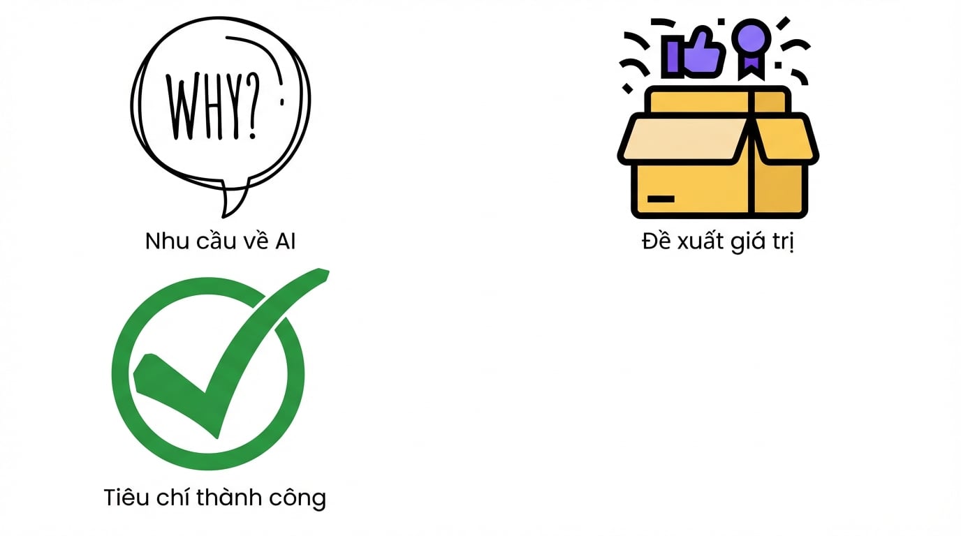 Tiêu chí thành công