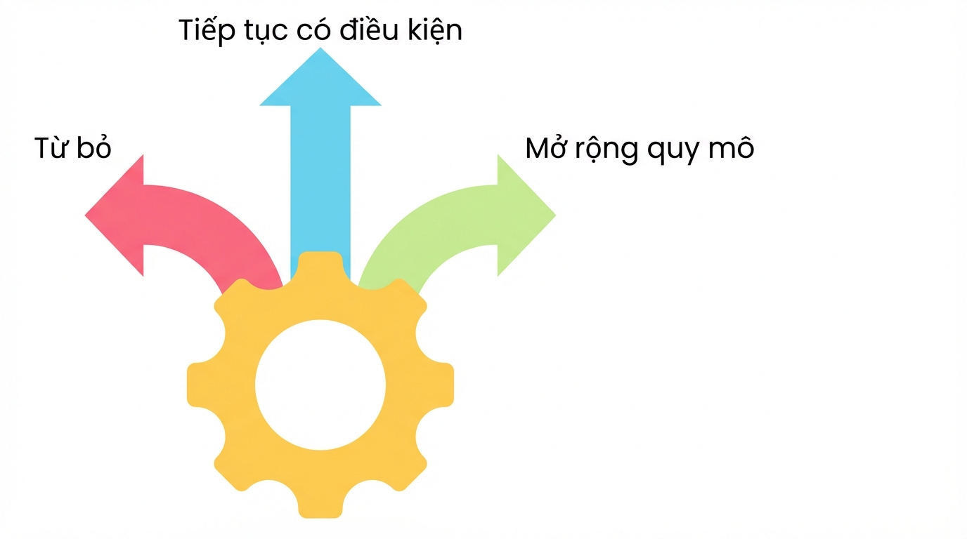 Đến lúc mở rộng