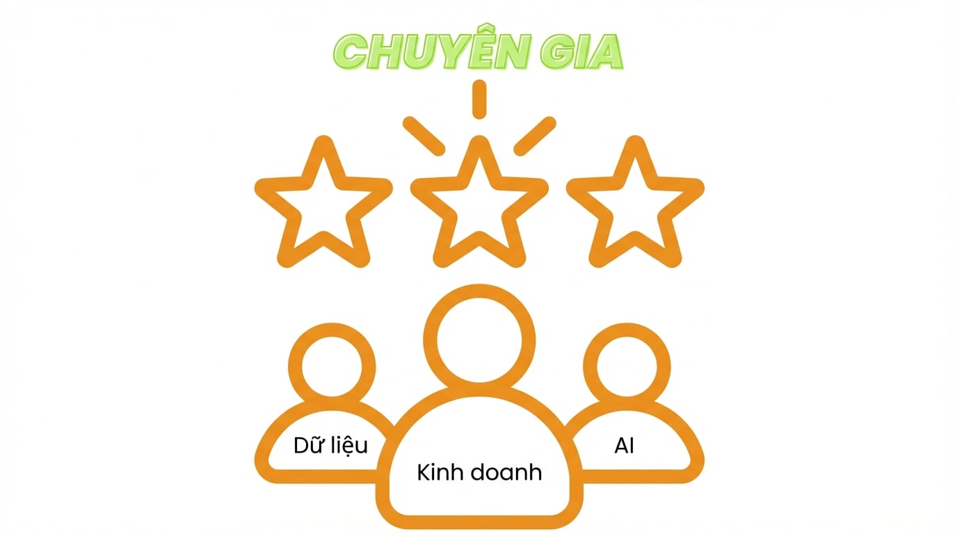 Các nhóm cùng hội tụ