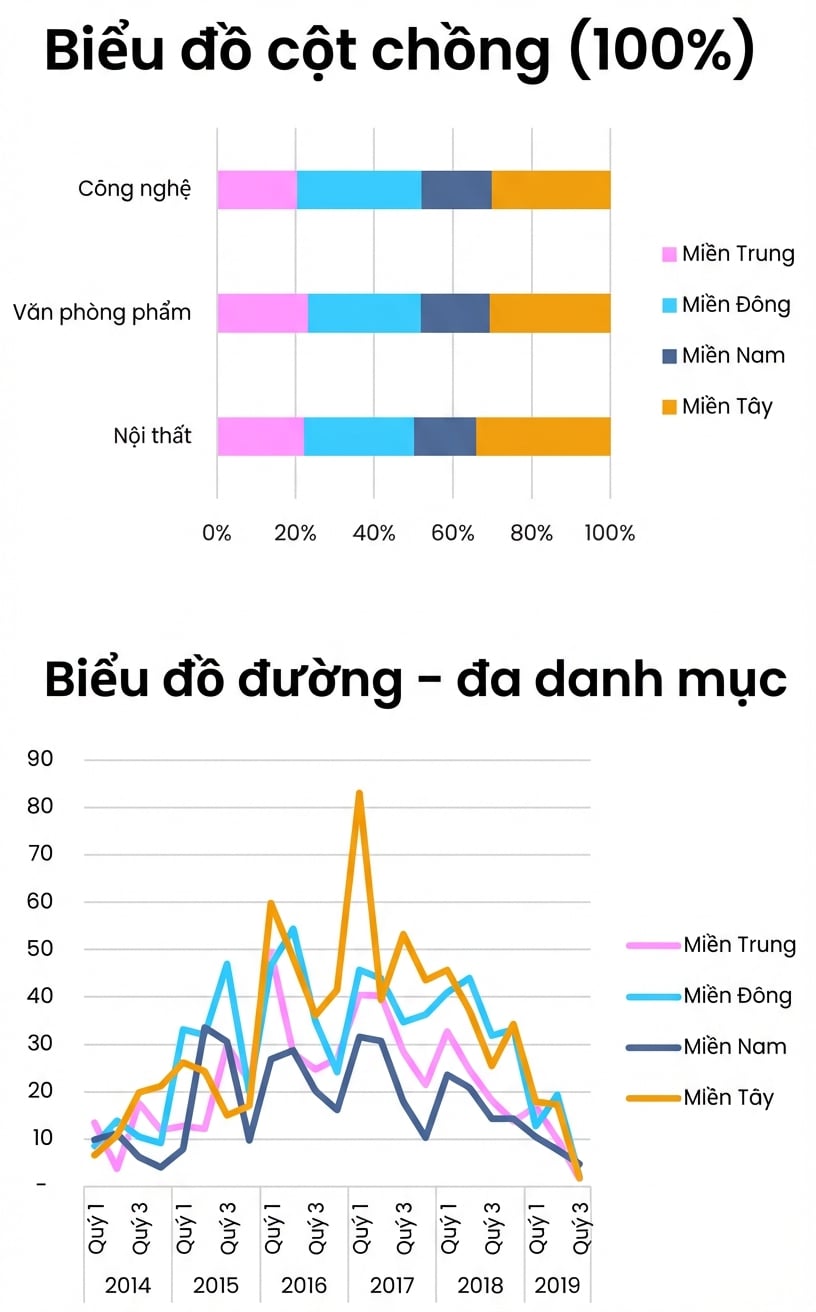 Minh họa biểu đồ cột, đường và vùng cơ bản trong Excel