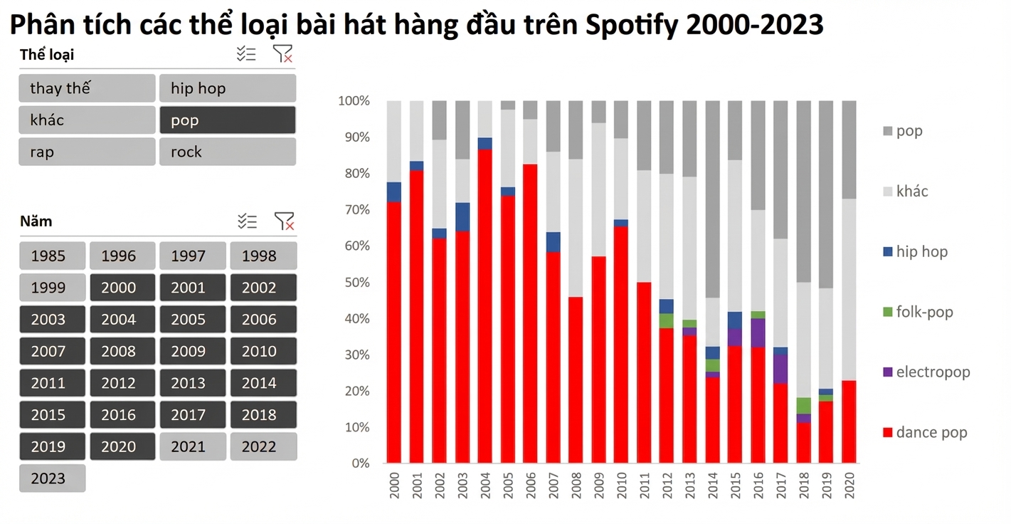 Ví dụ về bảng điều khiển Excel