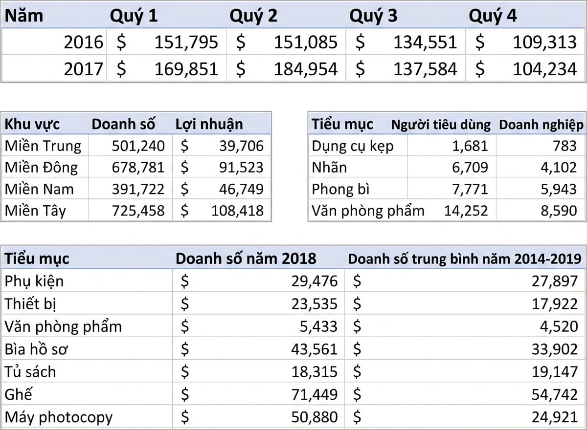 Ví dụ bảng dữ liệu tổng hợp