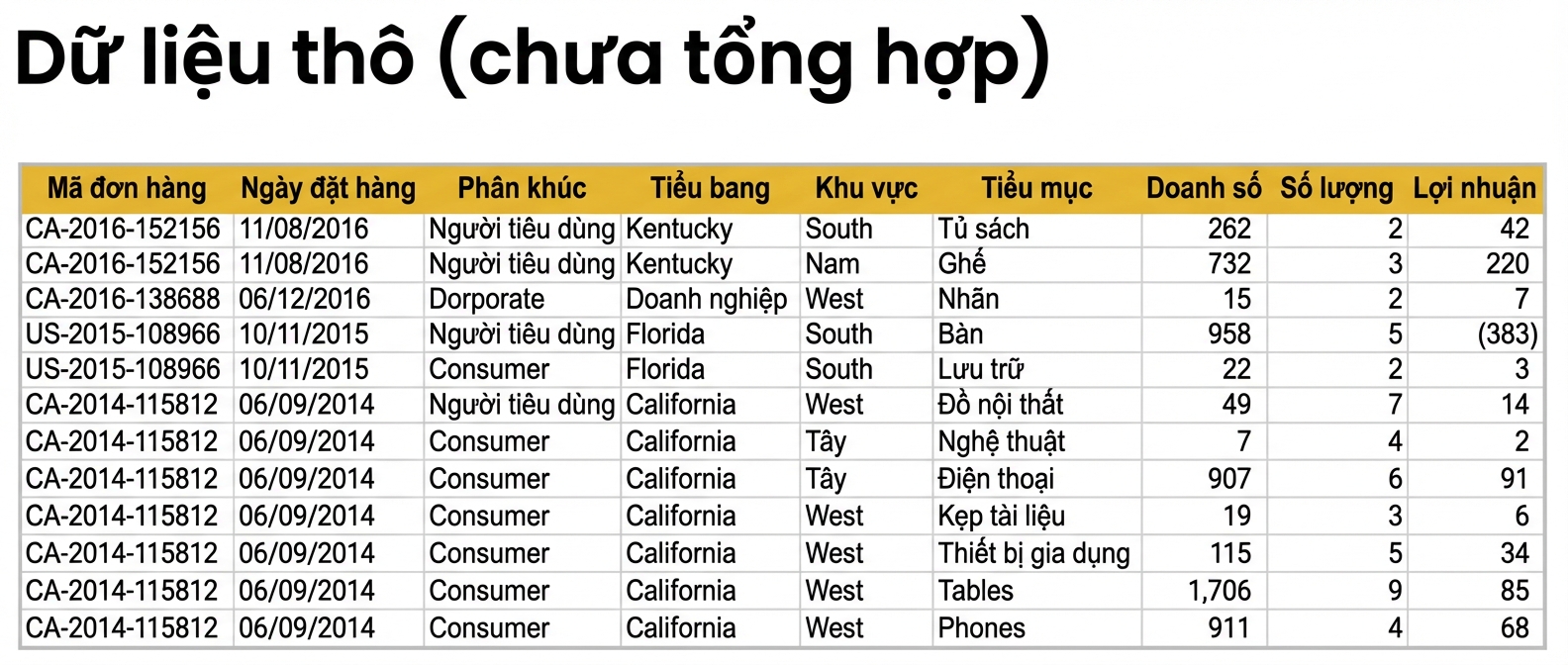 Tổng quan bộ dữ liệu rời rạc