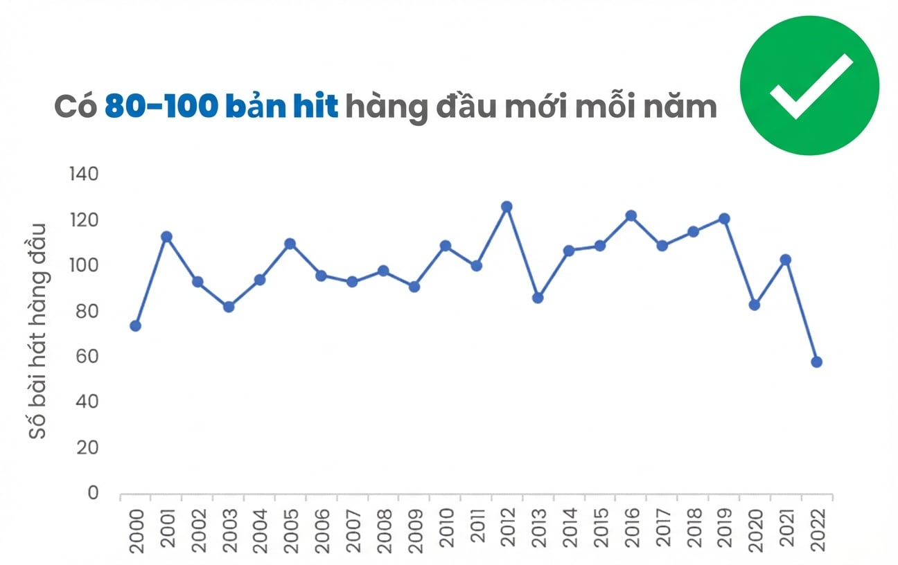 Ví dụ biểu đồ có tên trục và tiêu đề rõ ràng