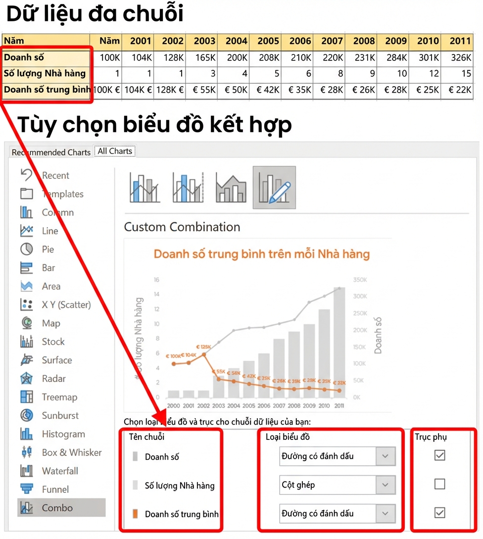 Minh họa trực quan về đa chuỗi