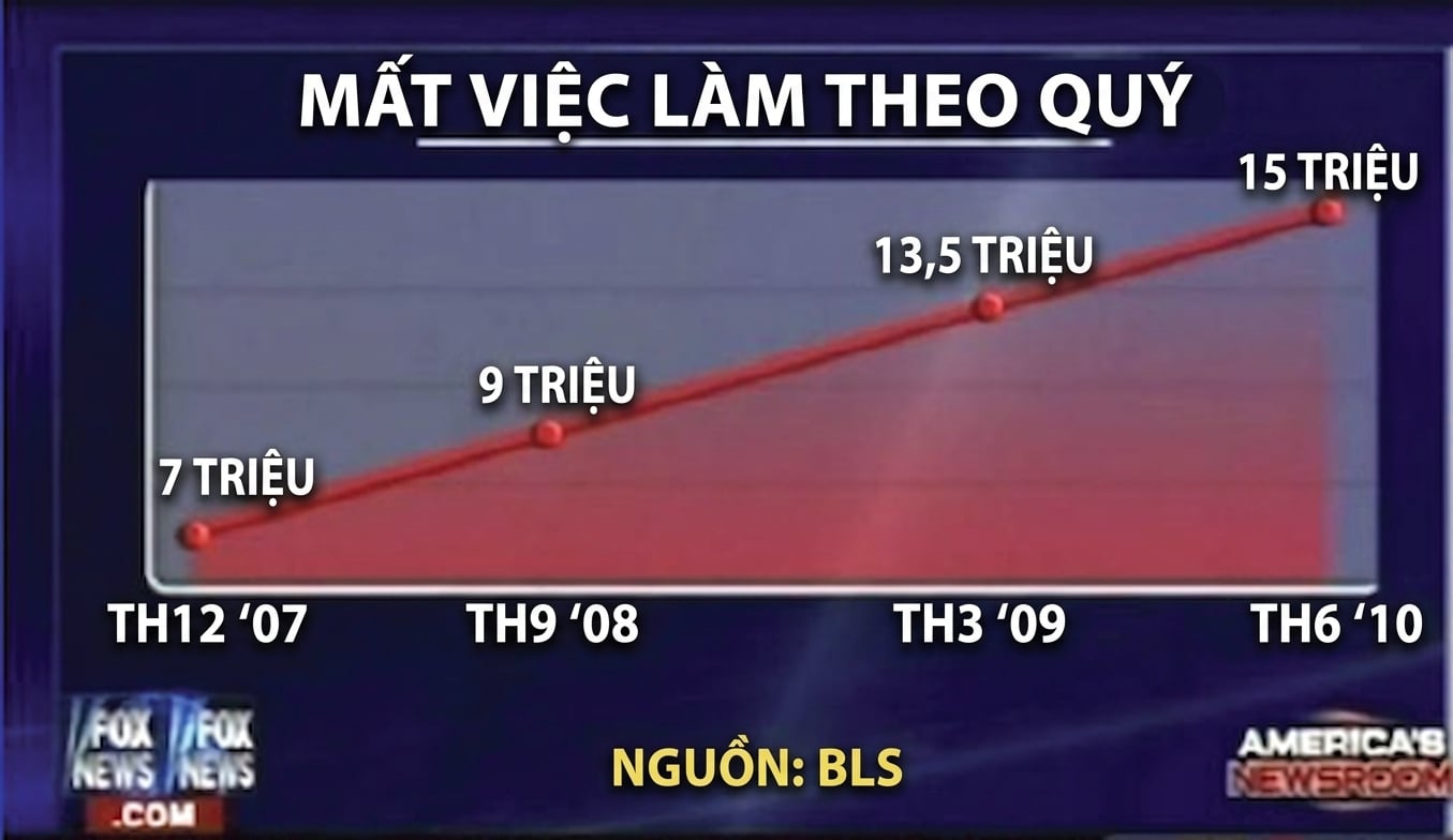 Example of a bad chart in news show