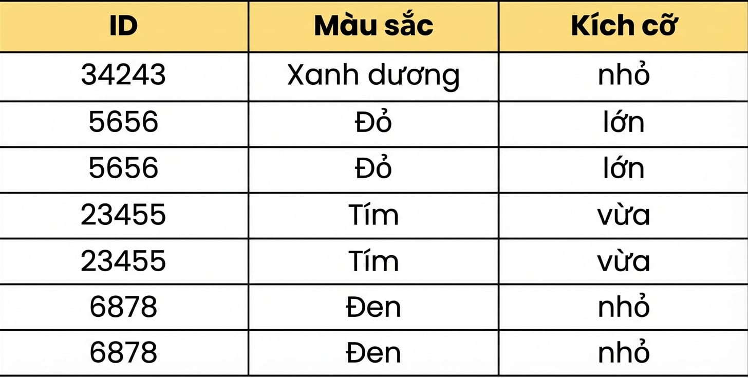 Bảng liệt kê các khối lego riêng lẻ
