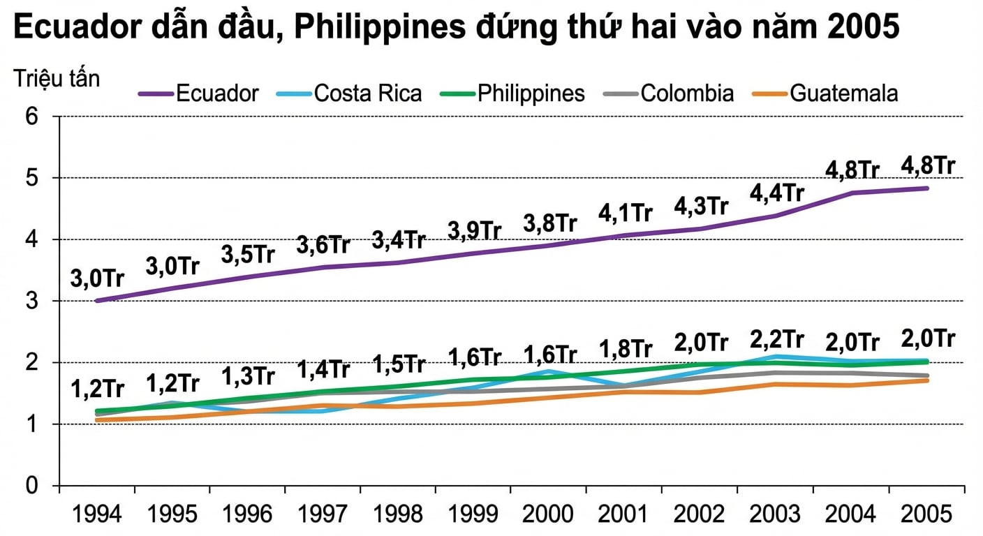 Phiên bản cải tiến của cùng biểu đồ