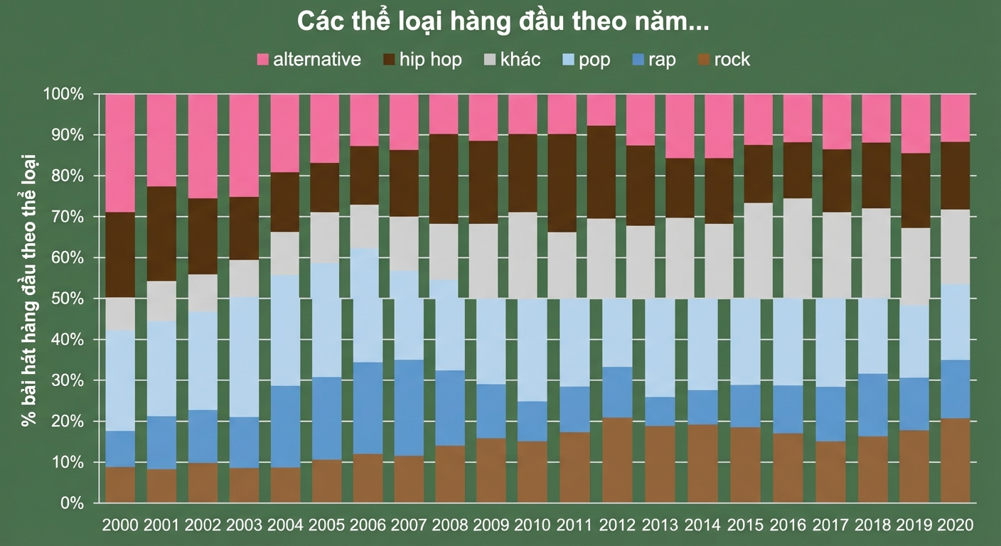 Ví dụ biểu đồ Excel