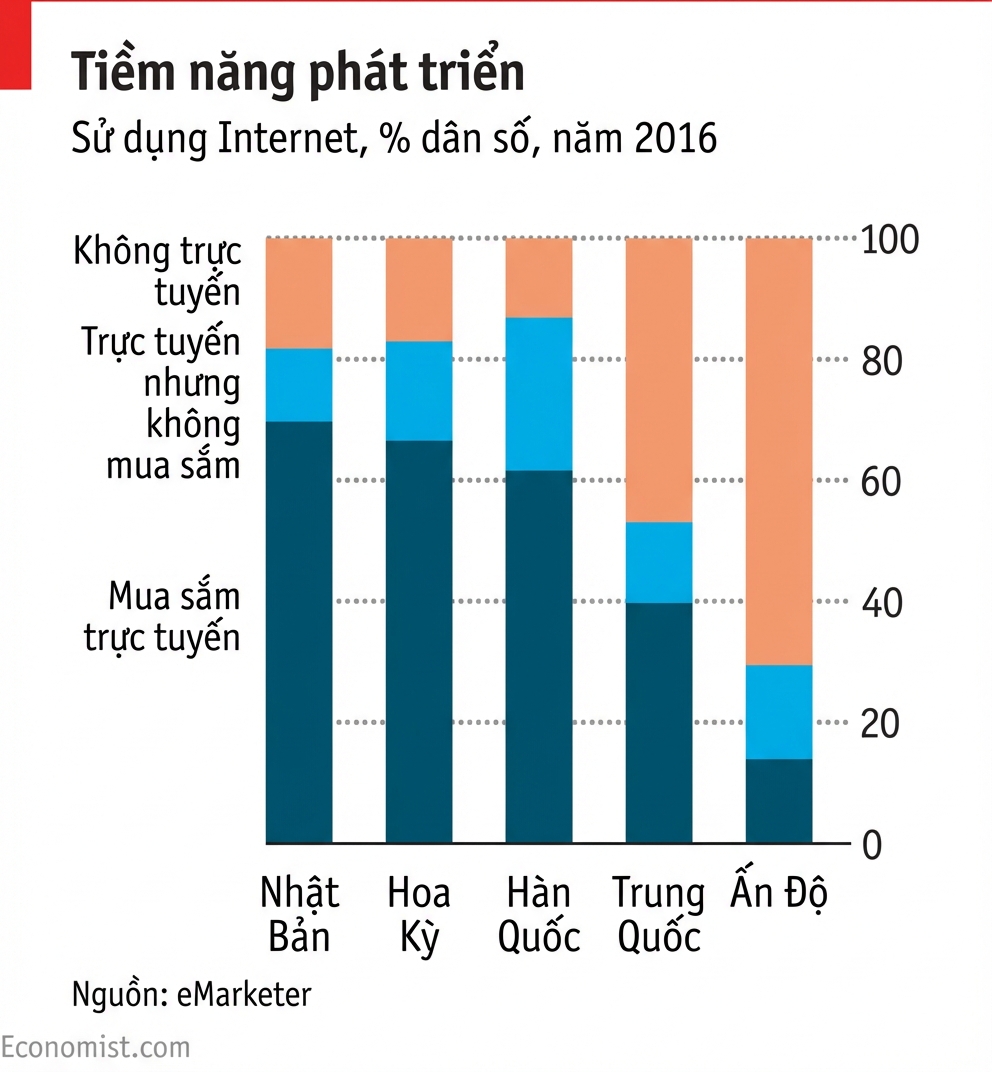 Ví dụ biểu đồ từ The Economist