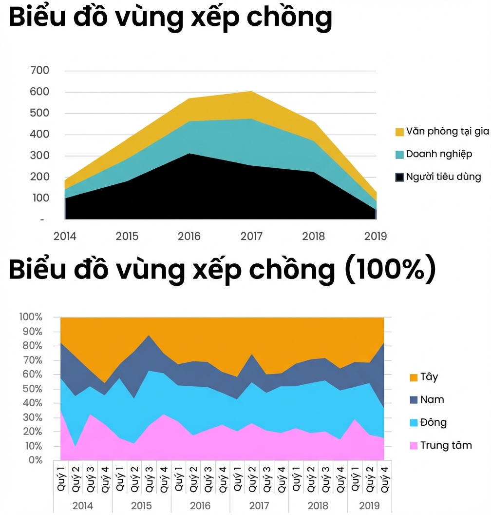 Ví dụ về biểu đồ vùng