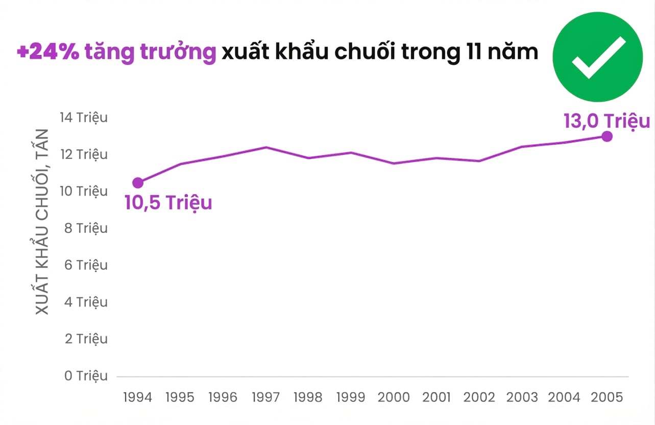 Ví dụ biểu đồ gọn gàng, không có nhãn, chú giải và thành phần thừa