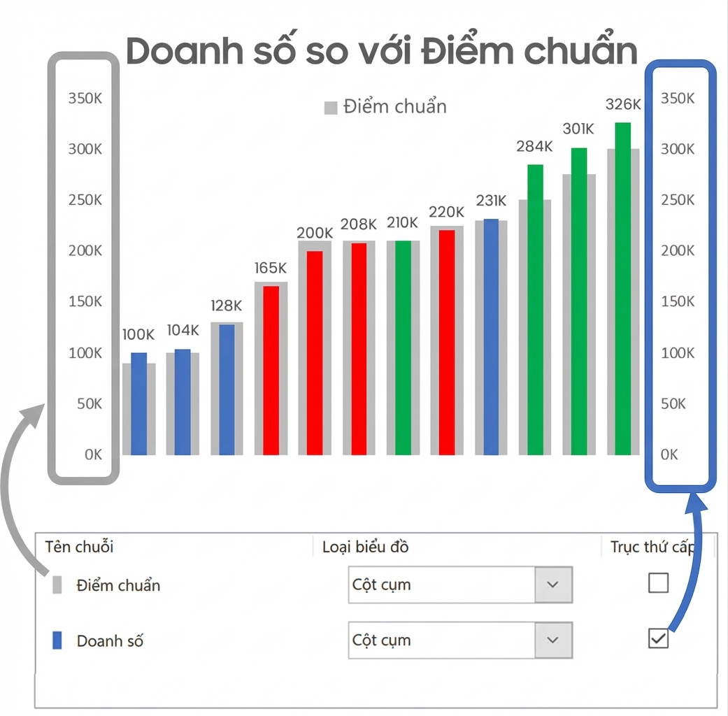 Ví dụ về biểu đồ bullet