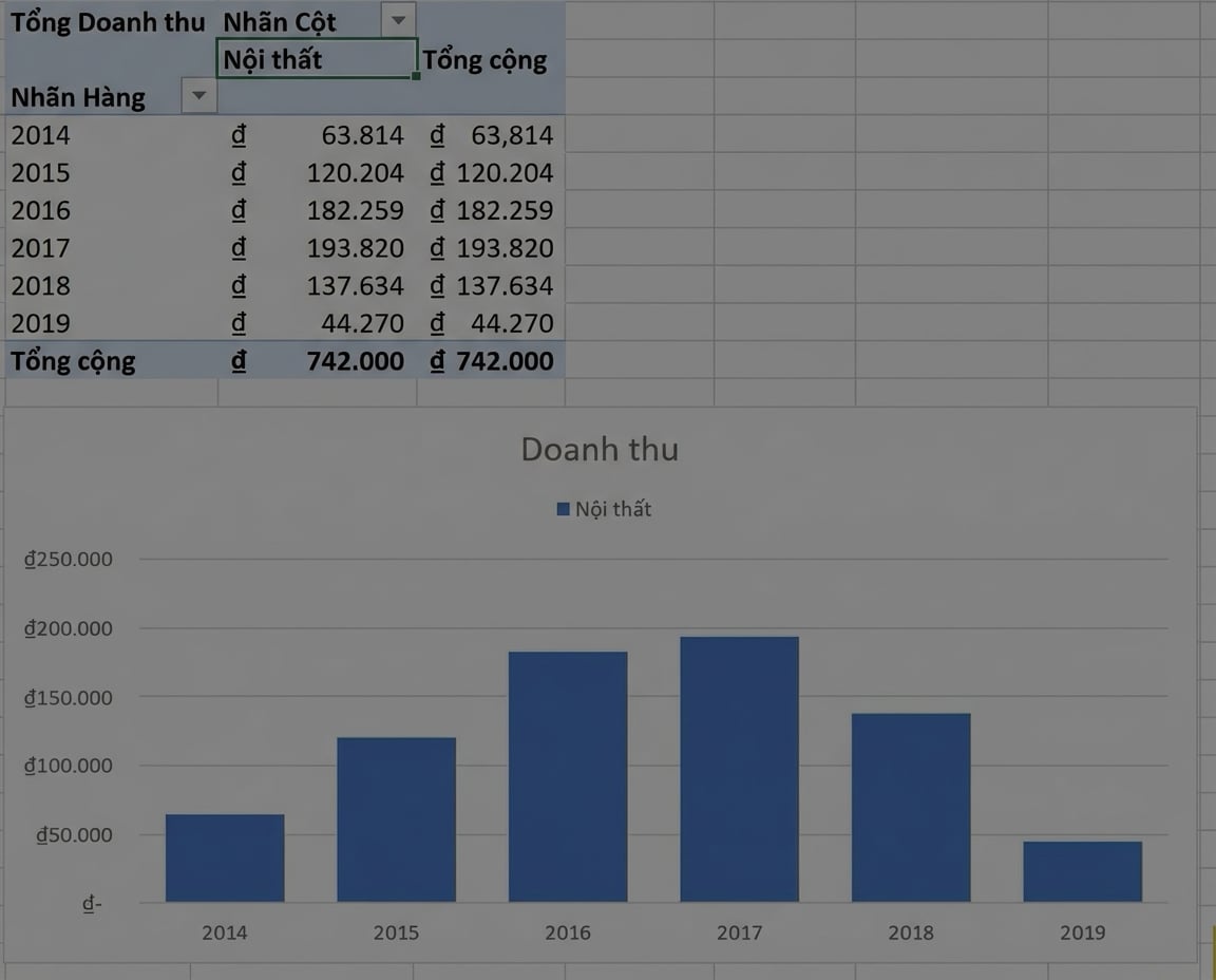 Hình minh họa PivotTable và PivotChart trong Excel