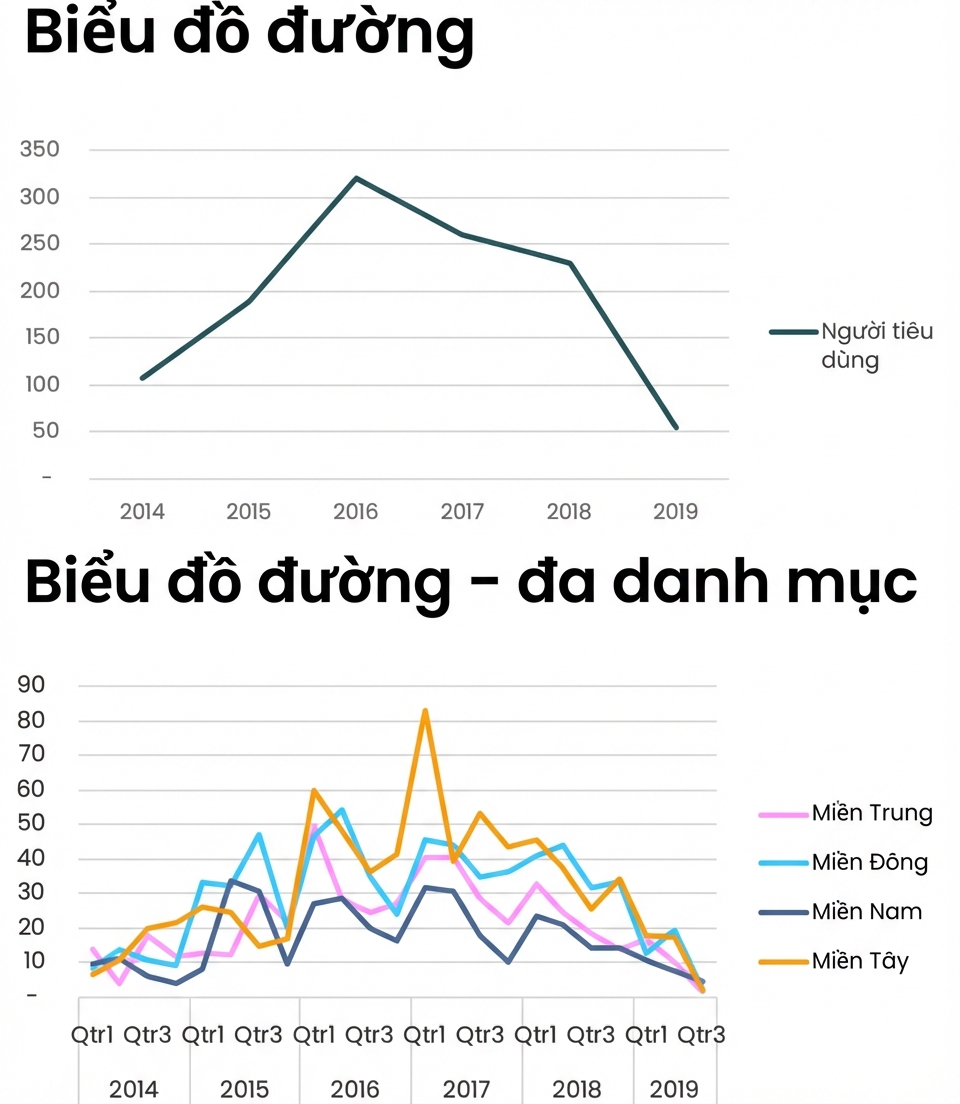 Ví dụ về biểu đồ đường