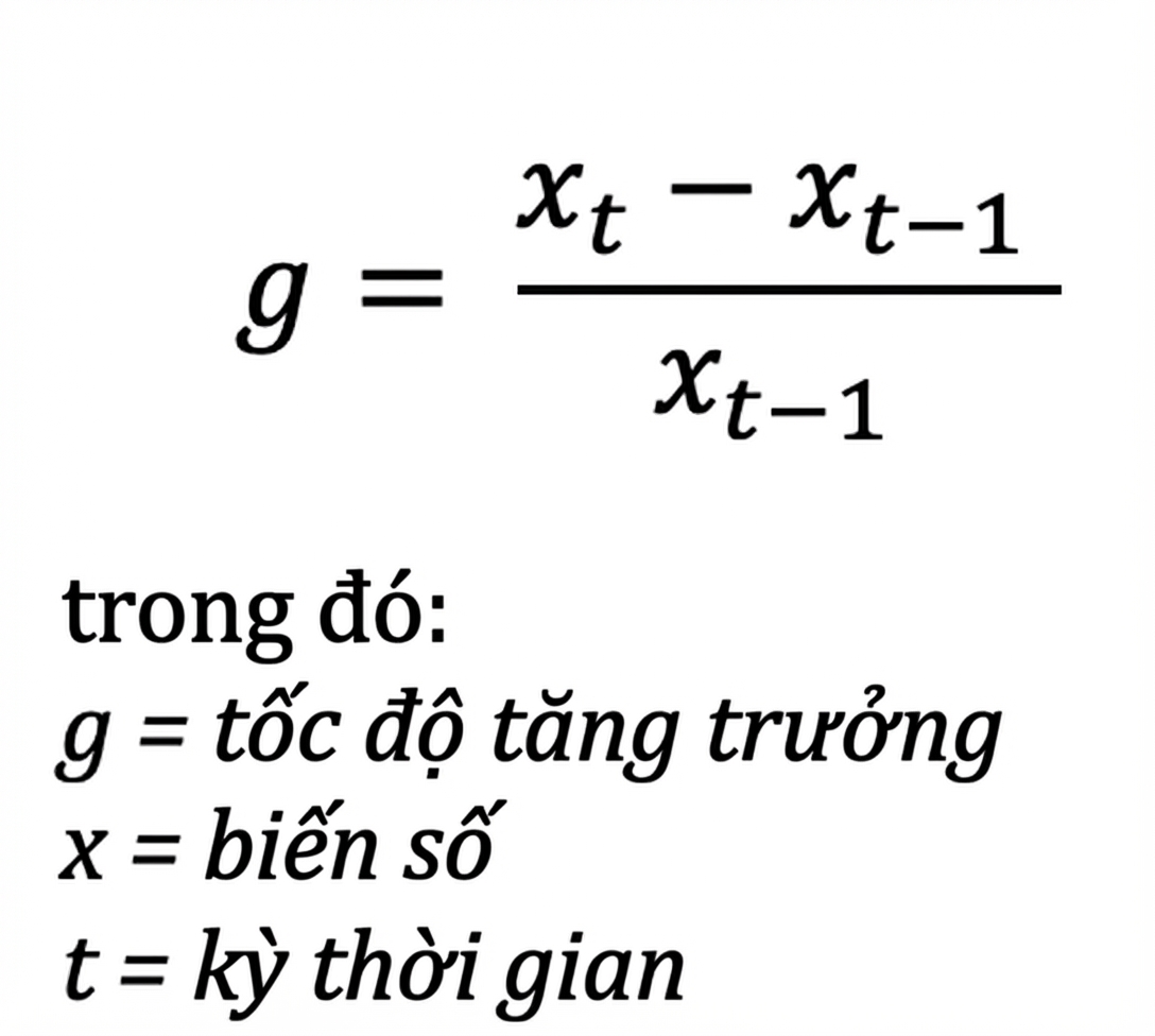 Công thức tốc độ tăng trưởng