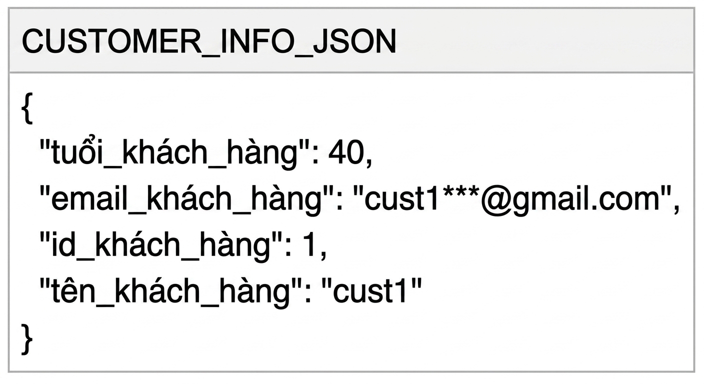 Kết quả của PARSE_JSON