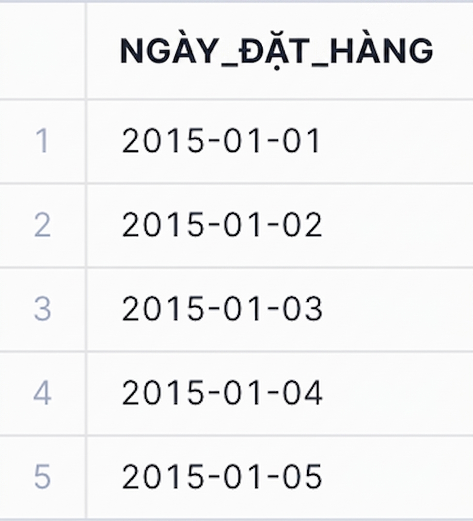 Sau khi cast dữ liệu ngày đặt hàng