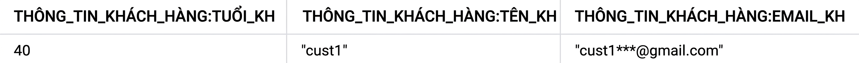 Kết quả truy vấn hiển thị tuổi, tên và email thành các cột riêng