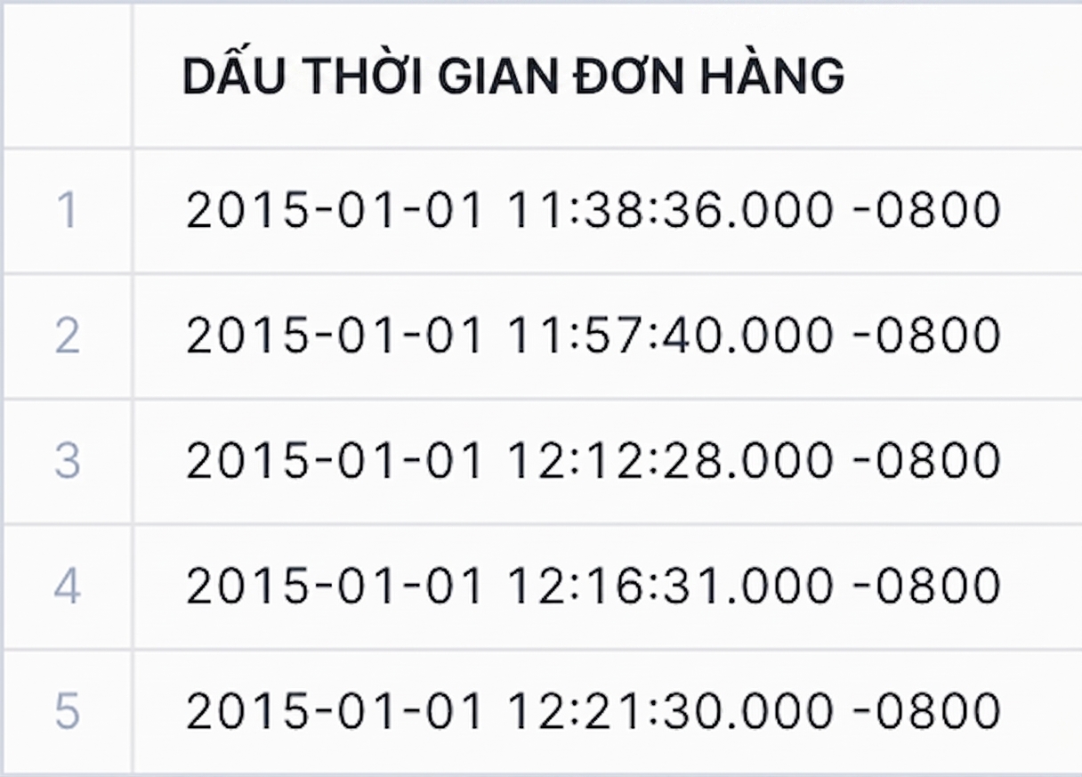 Dữ liệu timestamp múi giờ cục bộ