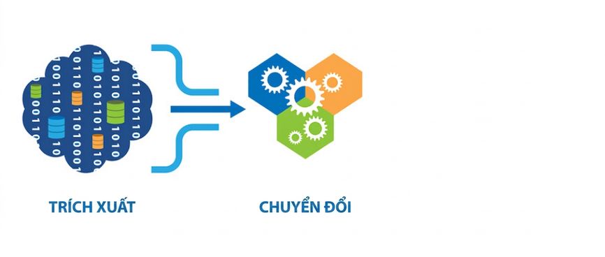 Extract và Transform trong ETL.png