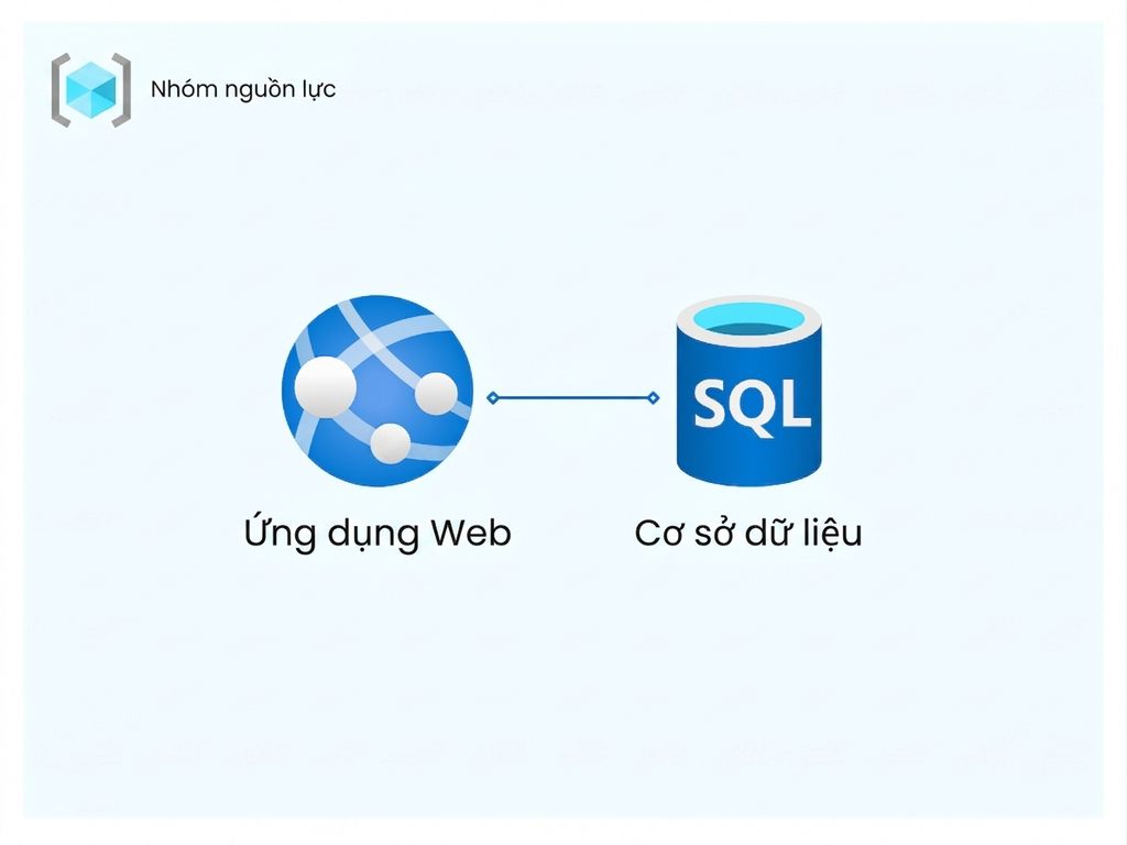 Ví dụ Azure Resource Group