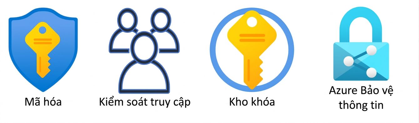 Tổng quan về Bảo vệ dữ liệu và Danh tính.png
