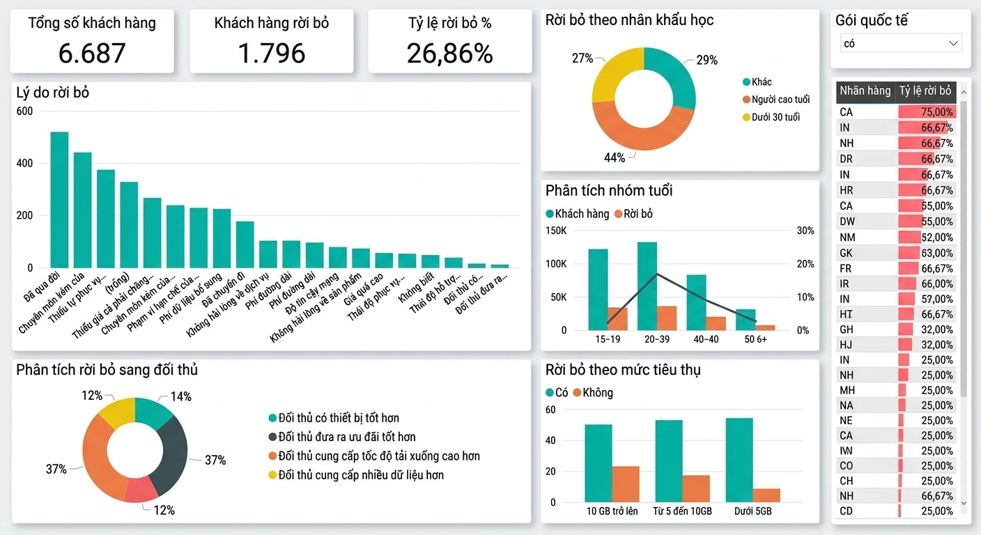 Bảng điều khiển Excel tạo trong nghiên cứu tình huống