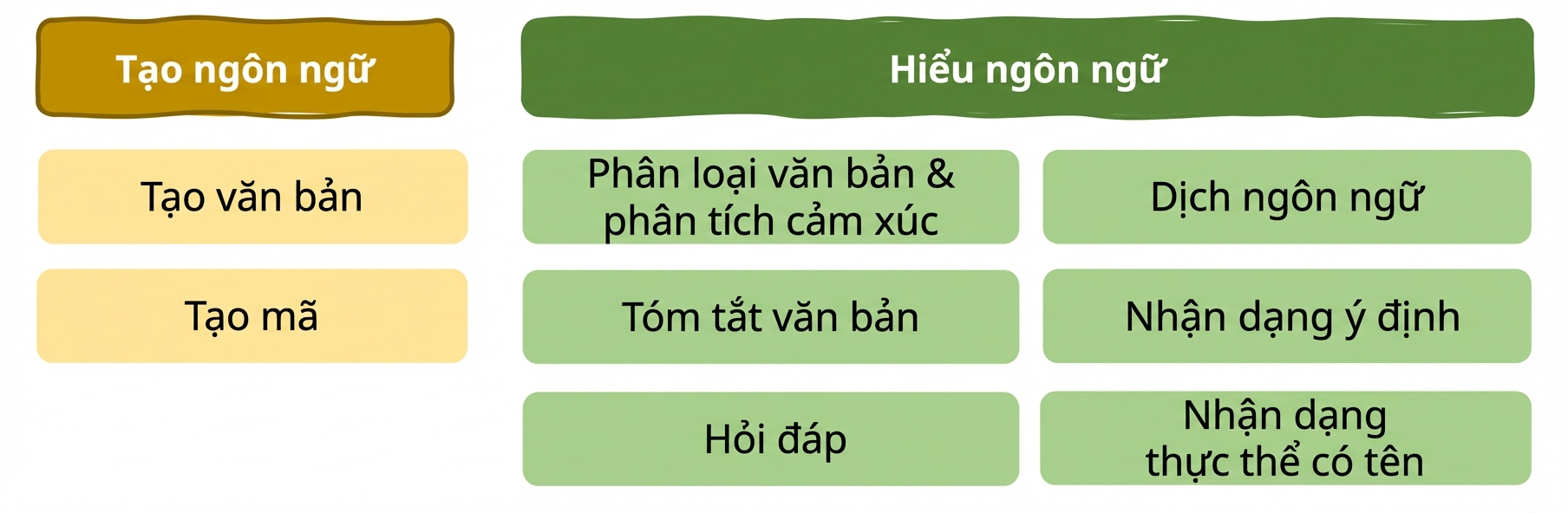 Chương 1