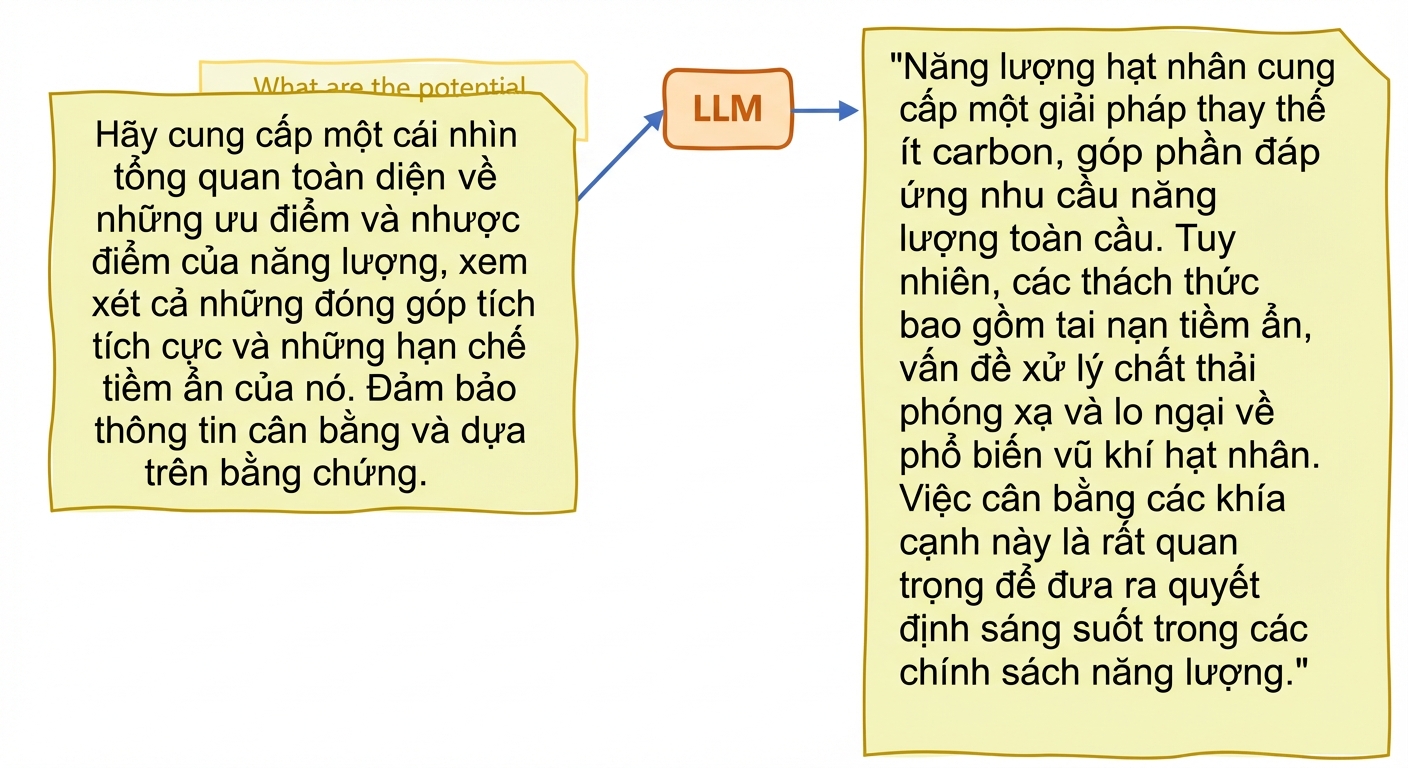 Ảo giác trong LLMs