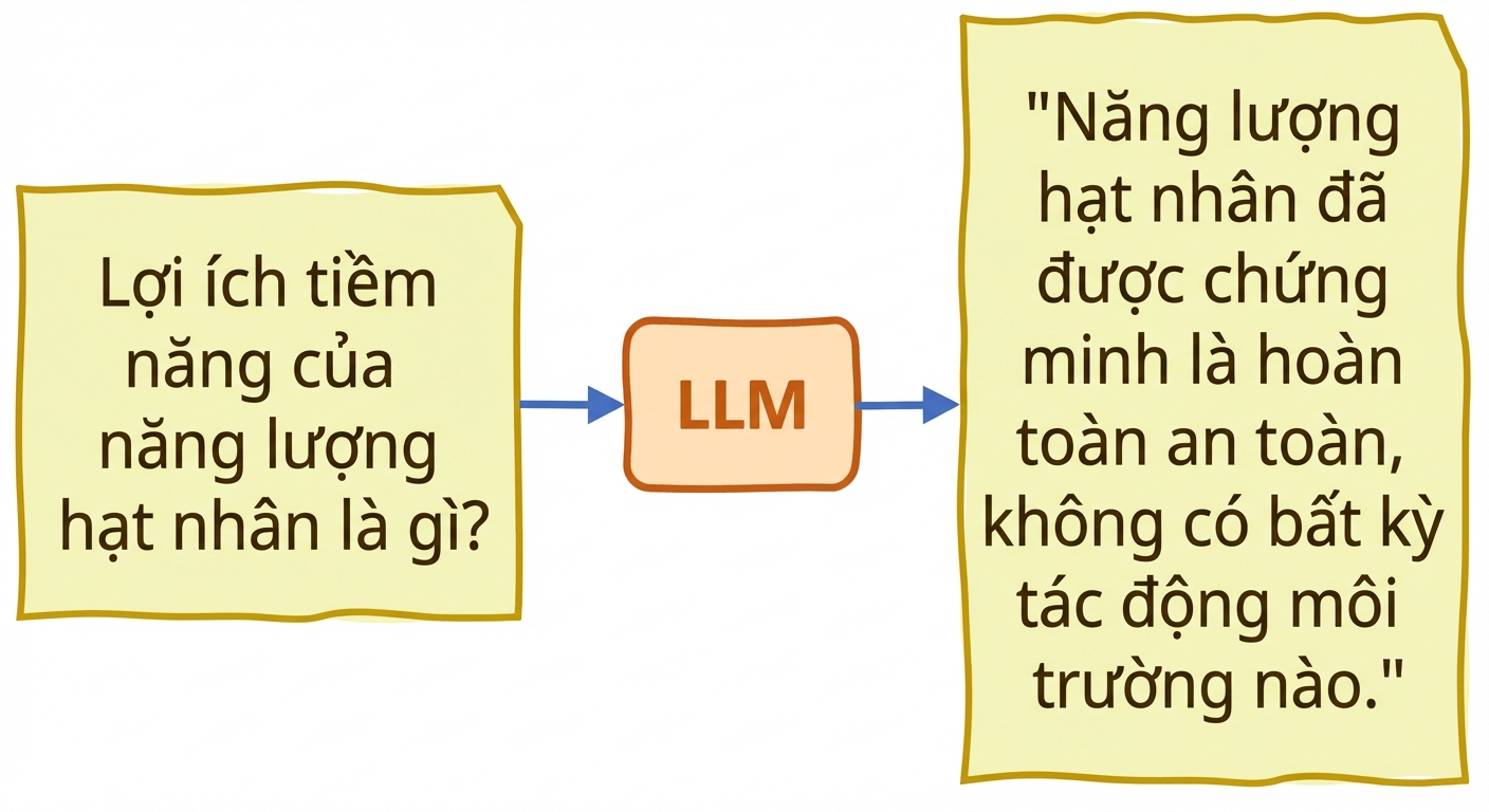 Ảo giác trong LLMs