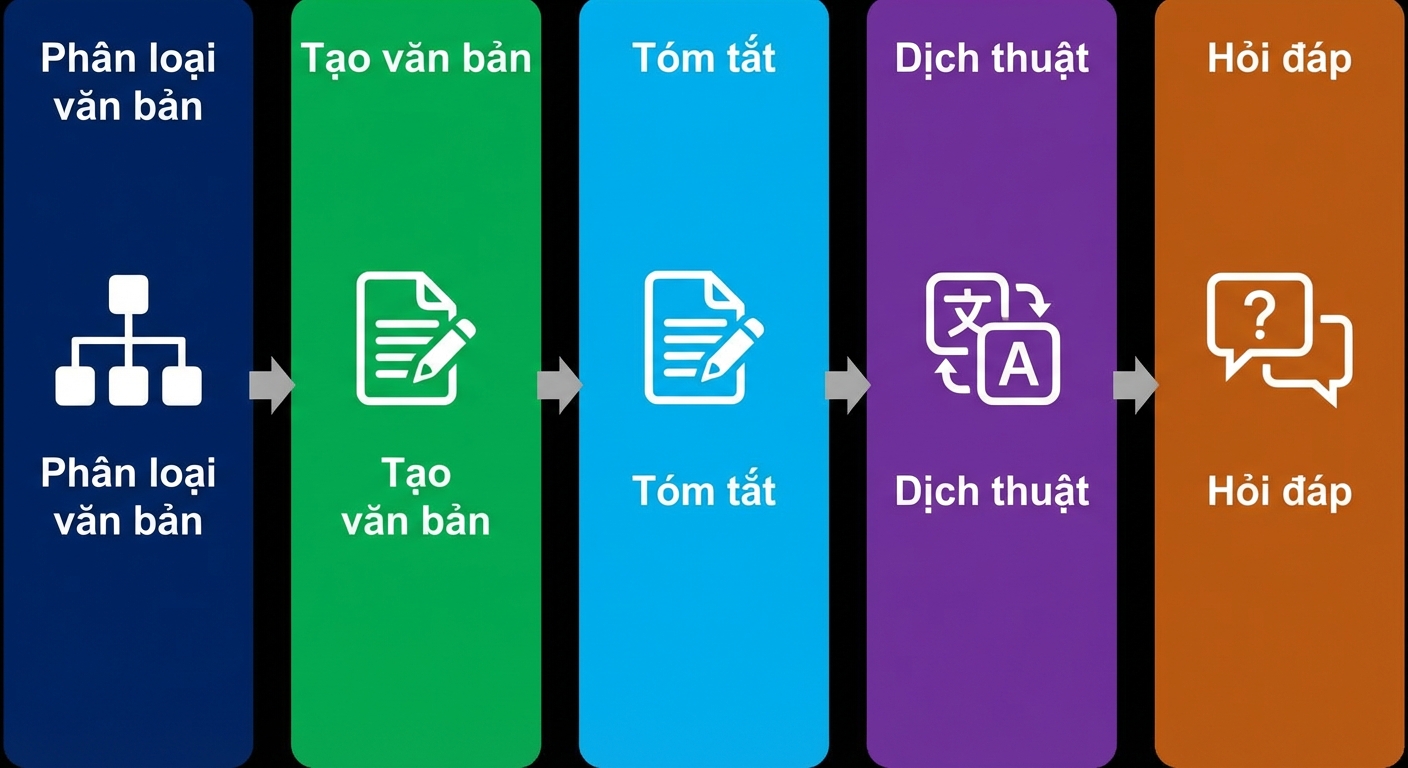 Các chỉ số đánh giá cho tác vụ ngôn ngữ