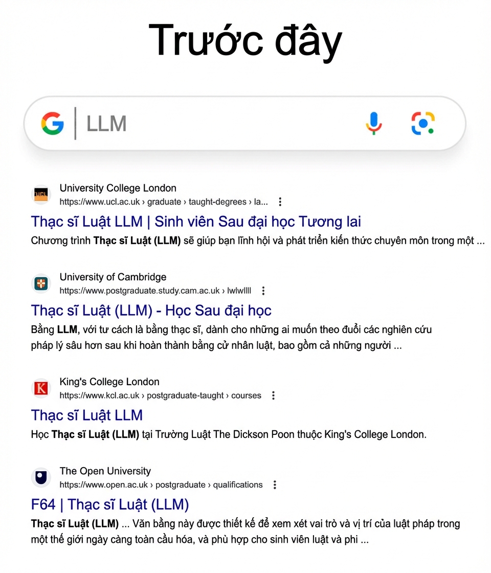 Kết quả Google về LLM trong quá khứ