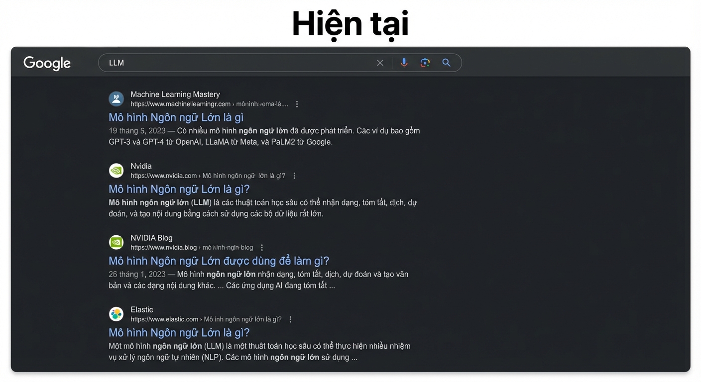 Kết quả Google về LLM hiện tại