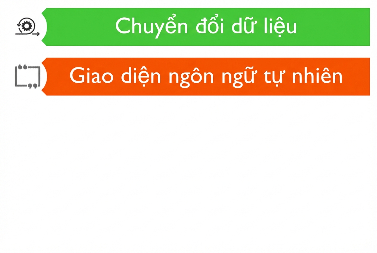 Hình minh họa hai trường hợp sử dụng có thể cho LLM
